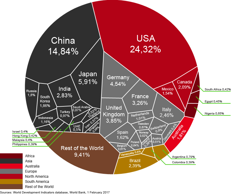 सकल घरेलू उत्पाद के आधार पर देशों की सूची
